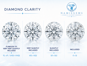 Clarity Chart   Web