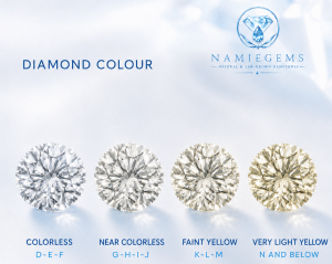 Color Chart   Web