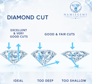 Cut Chart   Web